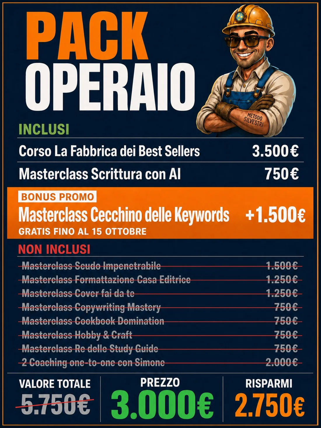 Pack Operaio. Inclusi: corso La Fabbrica dei Best Sellers 3.500 euro, masterclass Scrittura con AI 750 euro; bonus promo masterclass Cecchino delle Keywords 1.500 euro gratis fino al 15 ottobre; non incluse le altre 7 masterclass e le 2 coaching. Valore totale 5.750 euro, prezzo 3.000 euro, risparmi 2.750 euro.