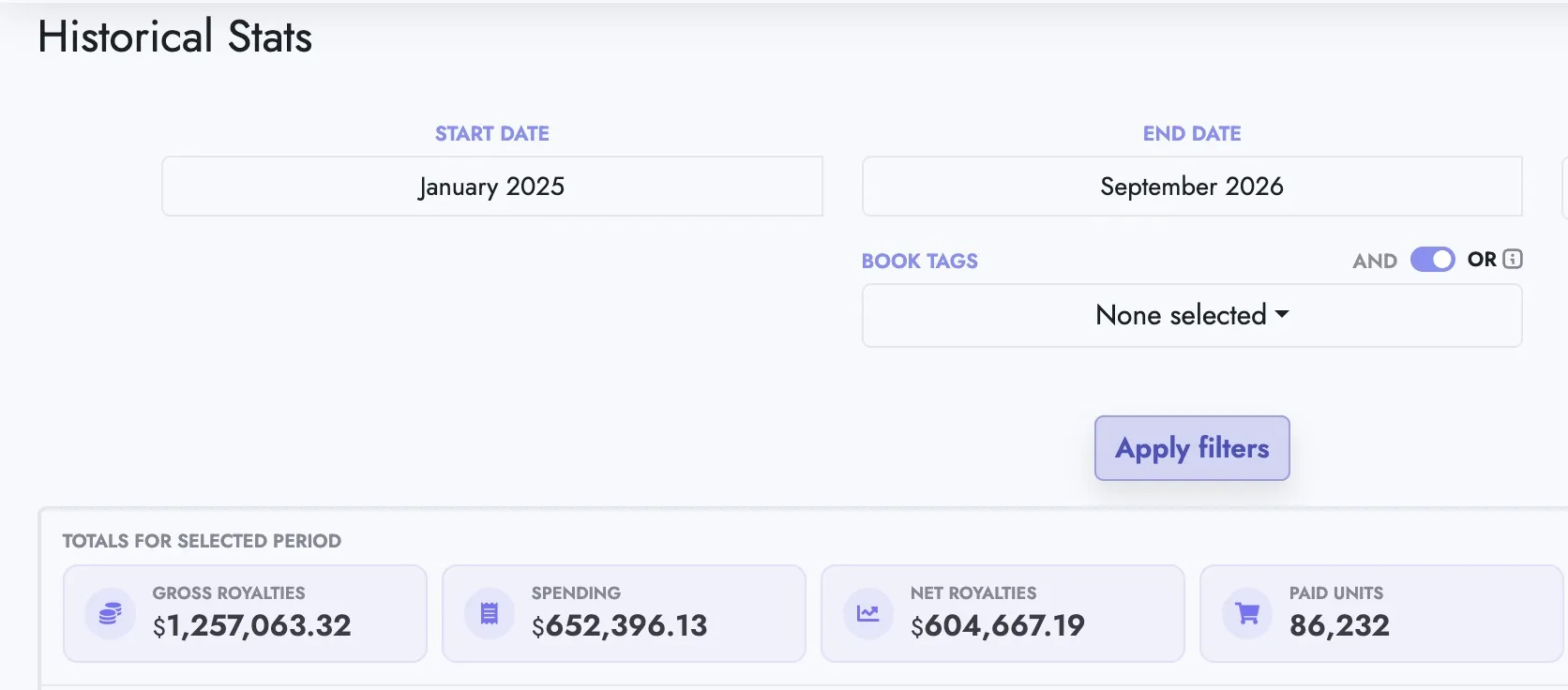 Statistiche KDP da gennaio 2025 a settembre 2026: royalties lorde 1.257.063 dollari, spesa 652.396 dollari, royalties nette 604.667 dollari, 86.232 copie vendute.